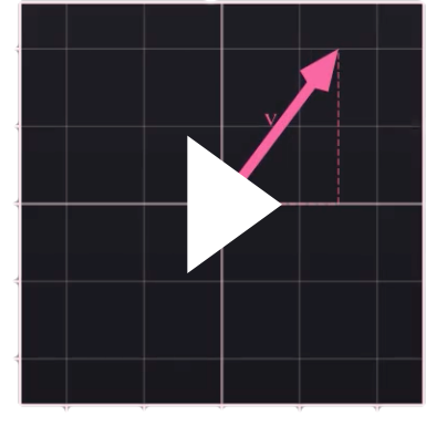 Creator impression
